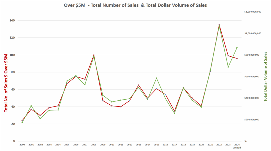 April Sales Steady, High End Sales Down In April –