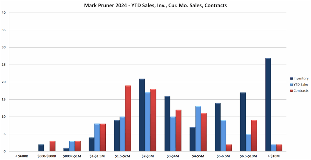 Dramatic Changes In A Slow Market –