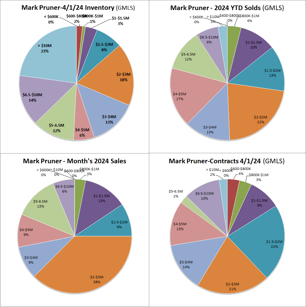 Dramatic Changes In A Slow Market –