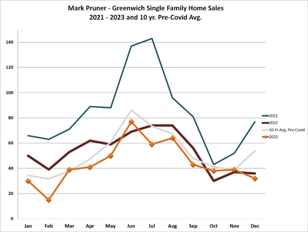 Inventory Market Report