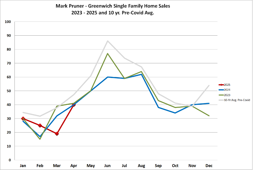 APRIL MARKET REBOUNDS STRONGLY
