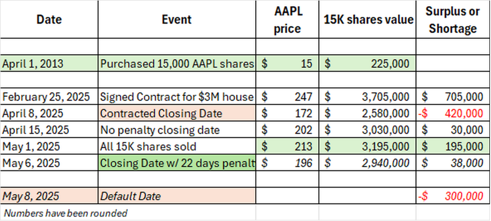 APRIL MARKET REBOUNDS STRONGLY