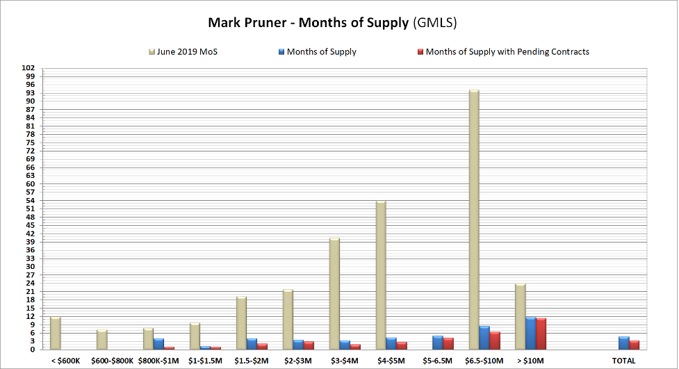 APRIL MARKET REBOUNDS STRONGLY