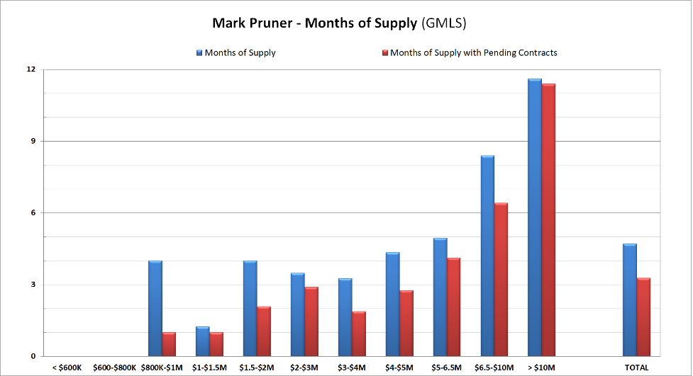 APRIL MARKET REBOUNDS STRONGLY