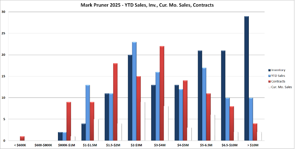 APRIL MARKET REBOUNDS STRONGLY