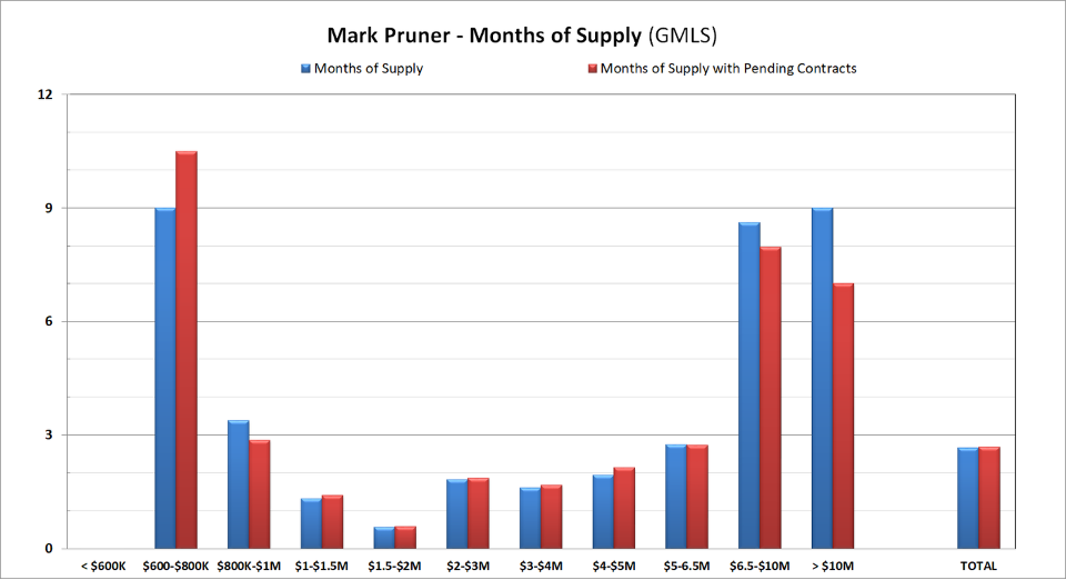 September Sales Plunge And The Greenwich Market Gets Tighter